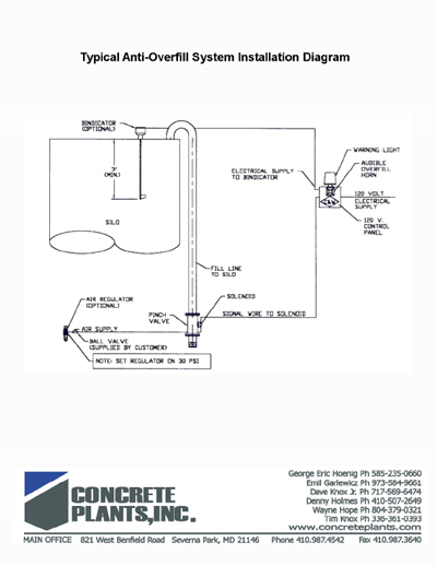 Concrete Plant Used Equipment - Overfill