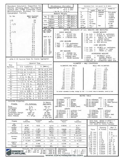 Concrete Plant Used Equipment - Resources