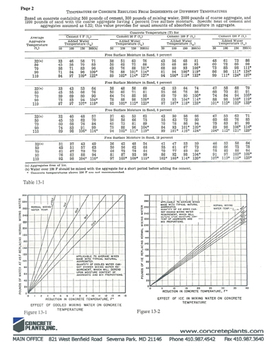 Concrete Plant Used Equipment - Temperature